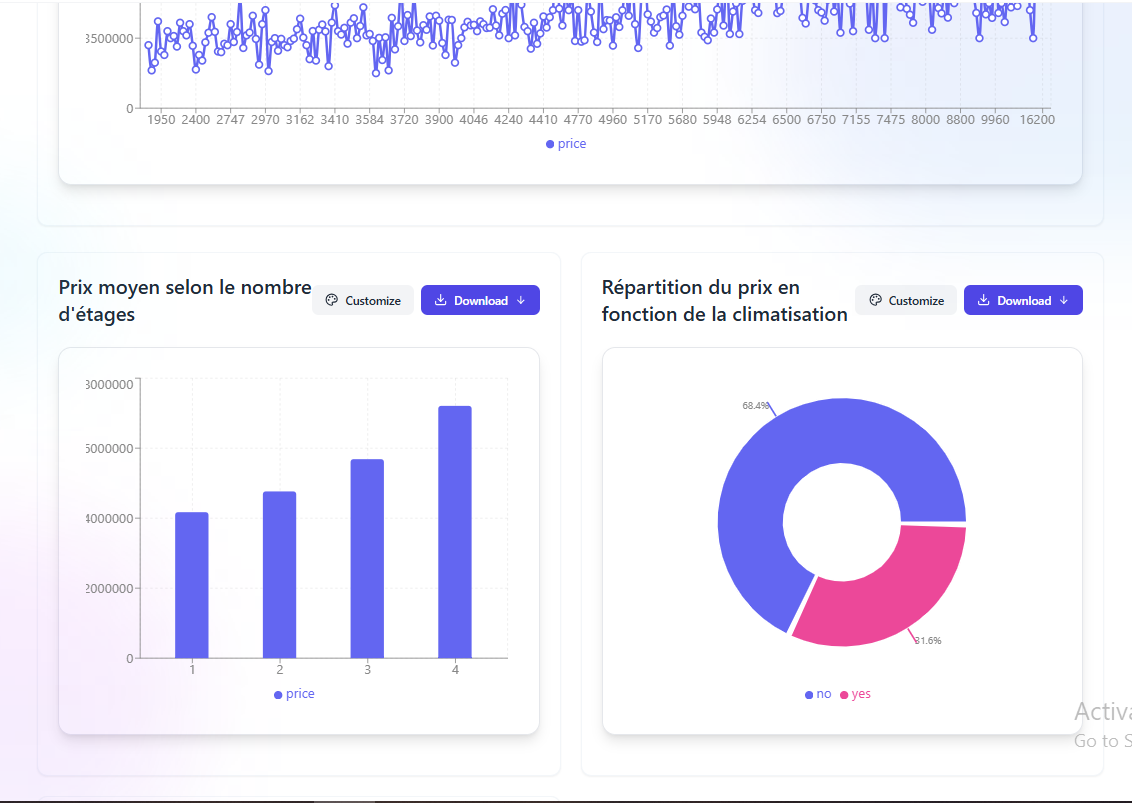 Visualisation de données